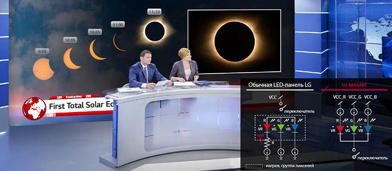 На фоне сравнения электрических схем MAGNIT и обычной LED-панели LG – изображение телеведущих в студии.