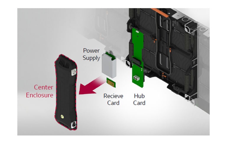 Простота обслуживания2