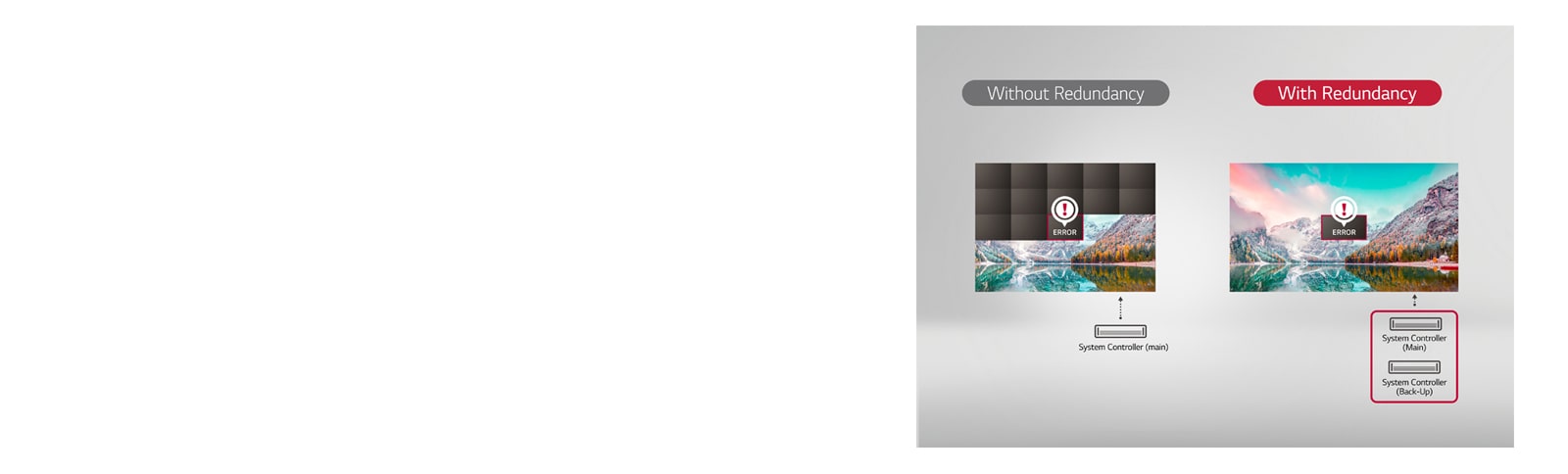 Надежная работа с резервированием сигналов1