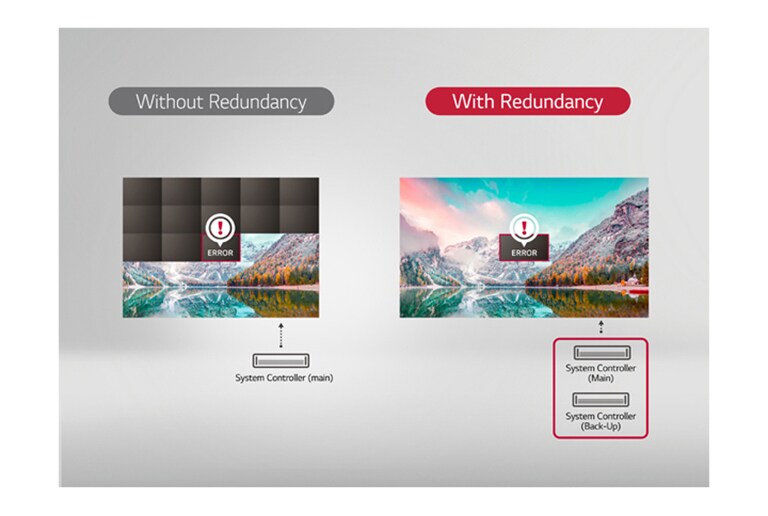 Надежная работа с резервированием сигналов2