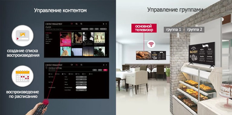 Вы можете легко выбрать плейлист и запланировать время с помощью пульта дистанционного управления и встроенной функции управления контентом. Управление группами осуществляется на Главном дисплее и дисплеях группы 1 и 2. 