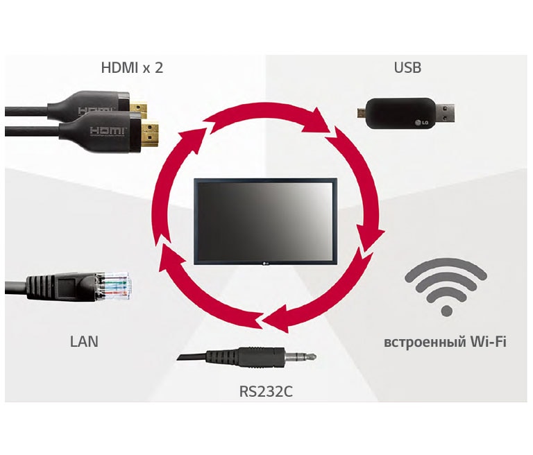 Широкий диапазон интерфейсов