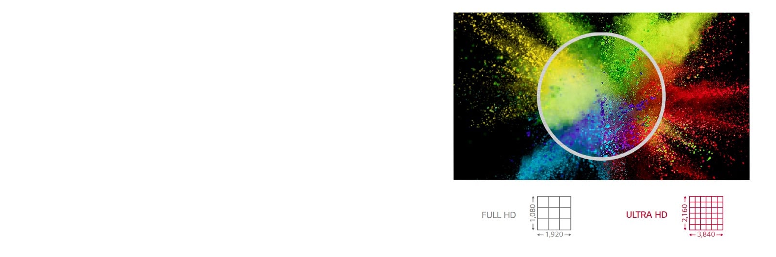 Разрешение ULTRA HD