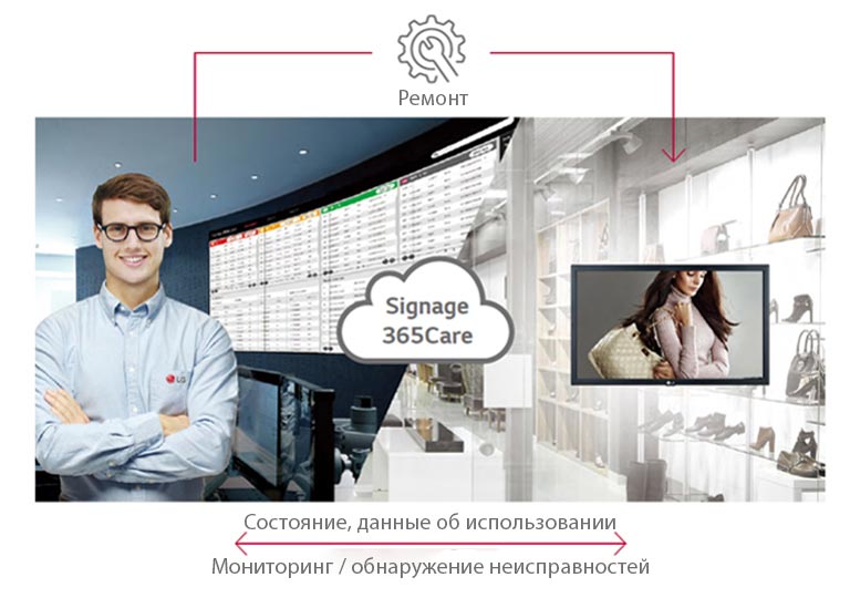 Сервис в режиме реального времени LG Signage365Care