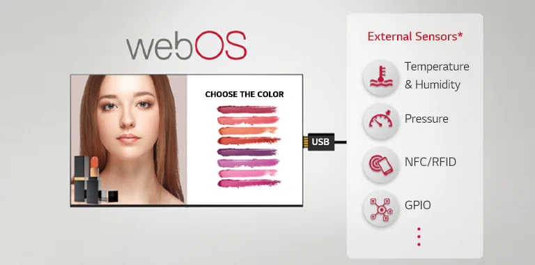 Различные внешние датчики и вывески могут быть подключены через USB-плагин, обеспечивая простые решения с добавленной стоимостью.