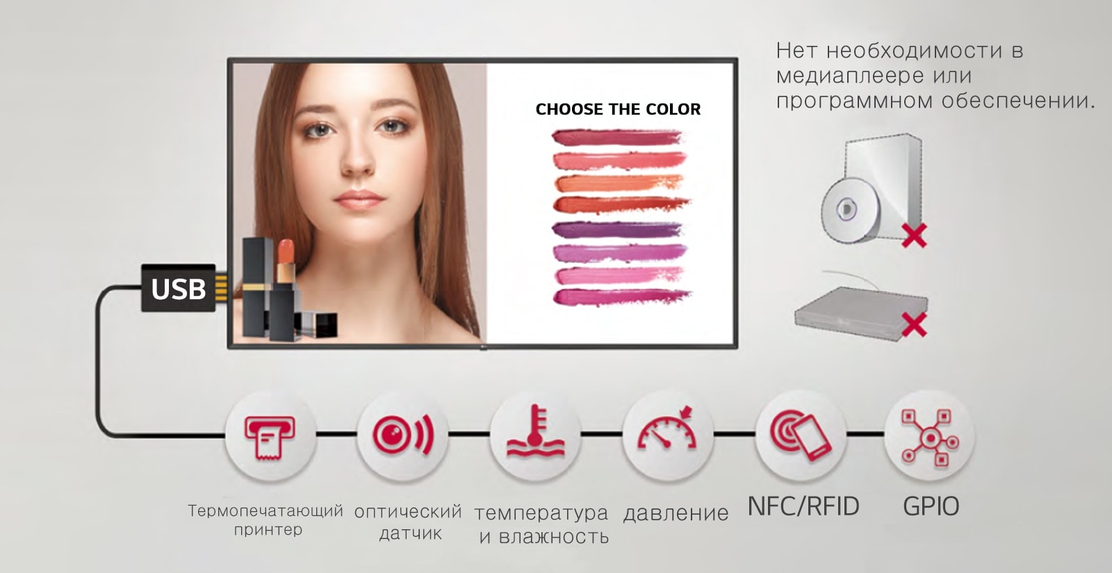 USB-подключение различных датчиков