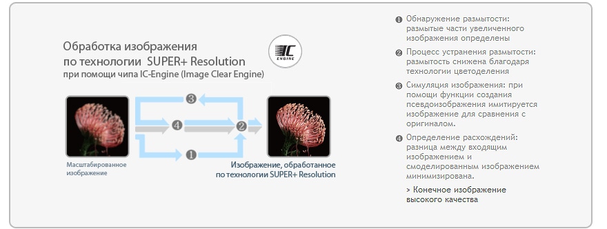 Image Clear Engine