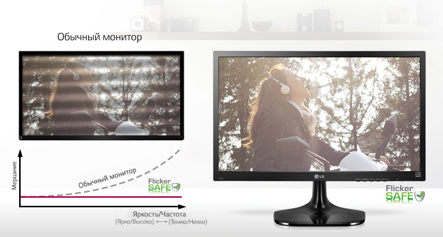 Отсутствие мерцания