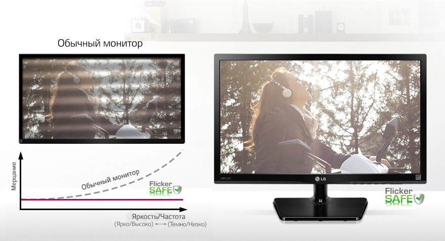 Отсутствие мерцания