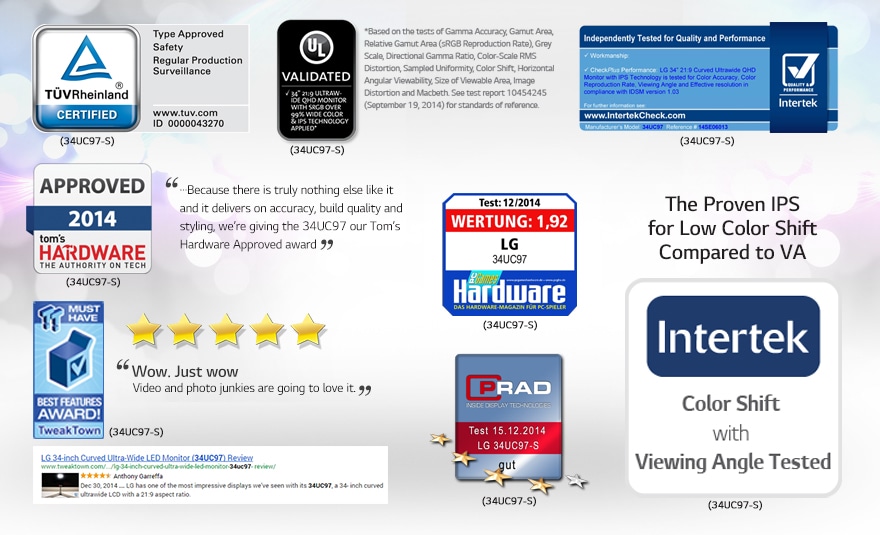 Качество, подтвержденное ведущими международными лабораториями и агентствами 