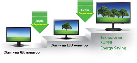 Энергосберегающая технология SUPER Energy Saving
