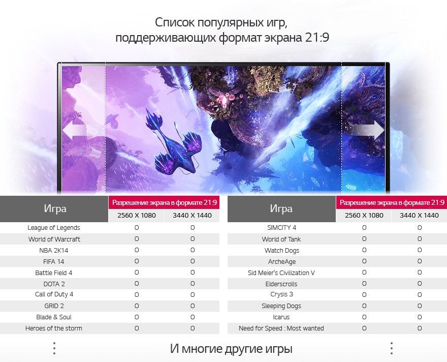 Формат 21:9 доступен в большинстве новейших компьютерных игр