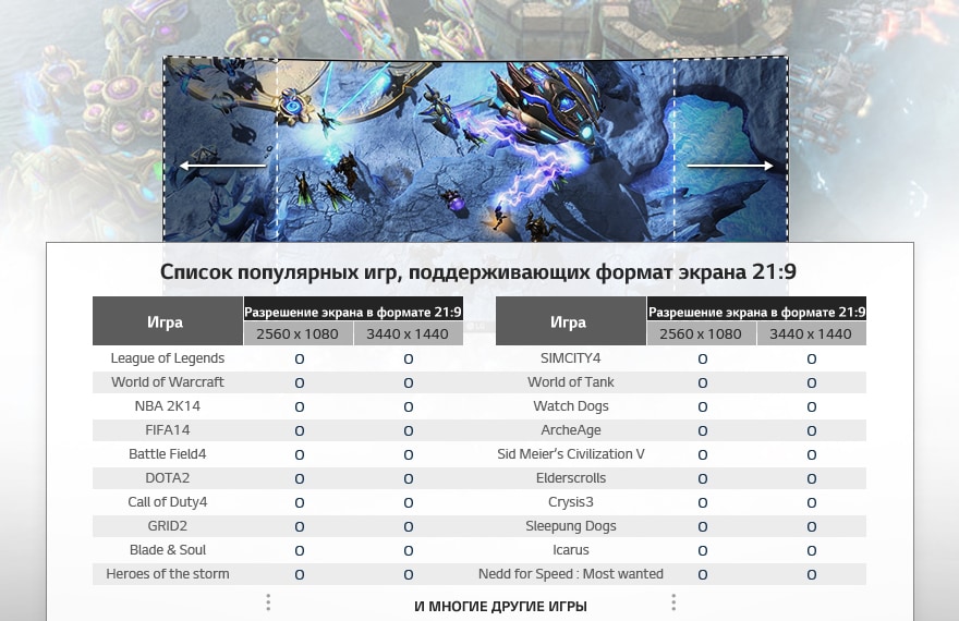 Формат 21:9 доступен в большинстве новейших компьютерных игр