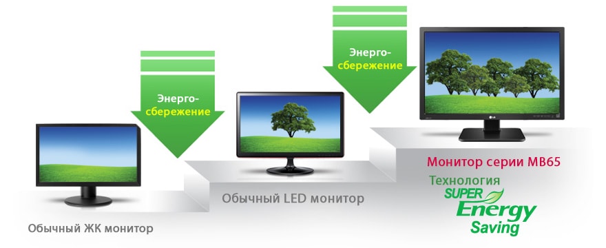 Энергосберегающая технология SUPER Energy Saving