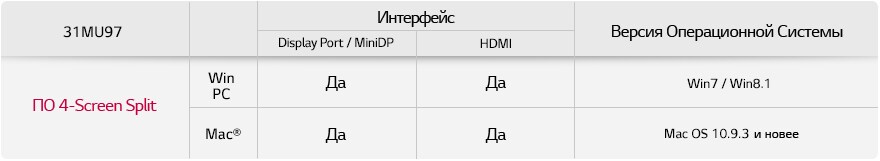 ПО 4-Screen Split - системные требования