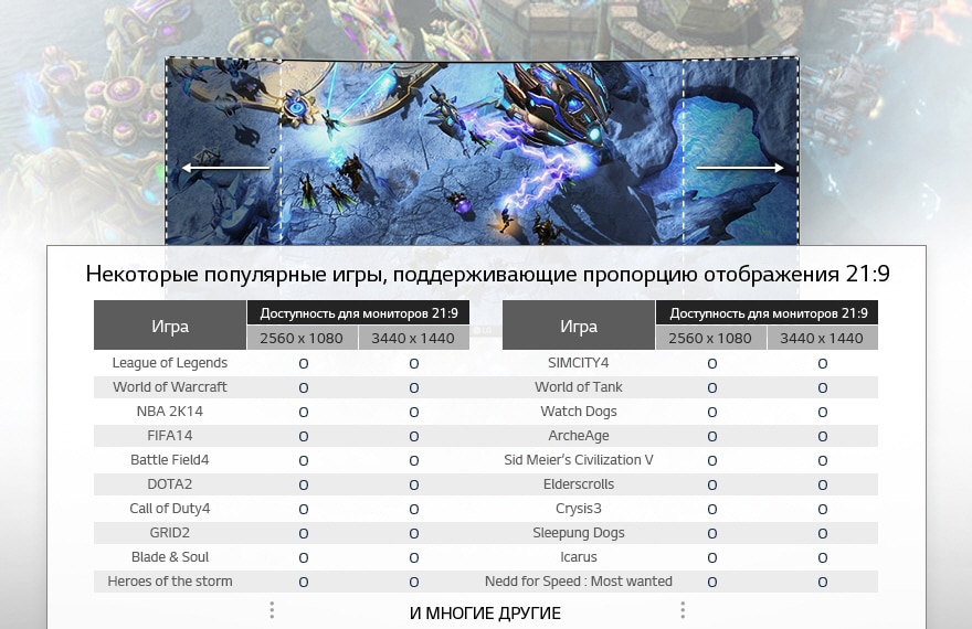 Формат 21:9 доступен в большинстве новейших компьютерных игр