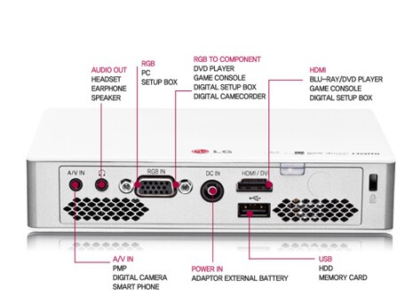 Интерфейсы подключения
