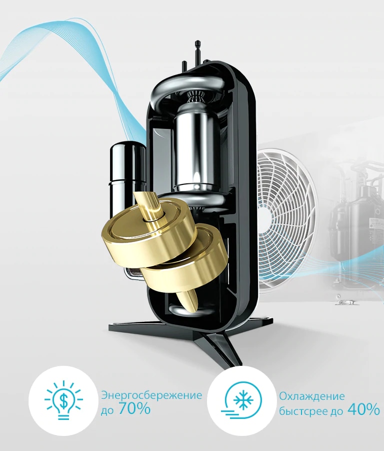 Dual Inverter компрессор