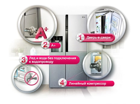 Привлекательные пункты для покупки