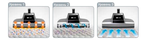 Три уровня глубокой очистки