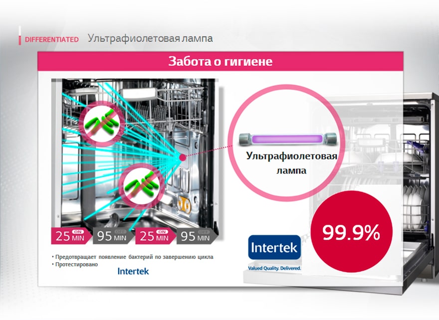 Ультрафиолетовая лампа