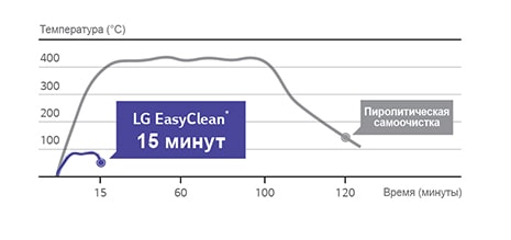LG LB646K329T1 купить