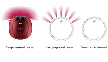 ЦИФРОВОЙ БАМПЕР: УБОРКА БЕЗ СТОЛКНОВЕНИЙ