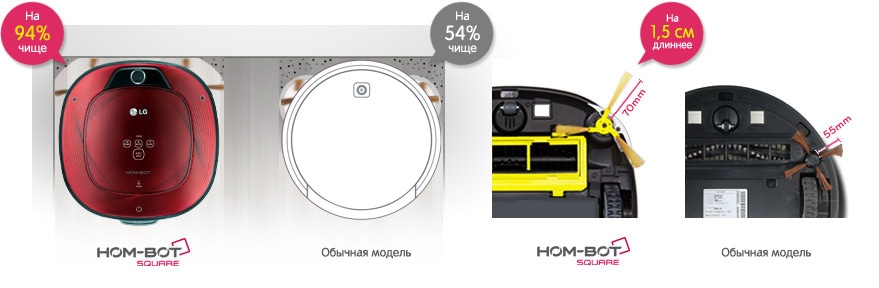 Качественная уборка с помощью «Мастера уборки углов»