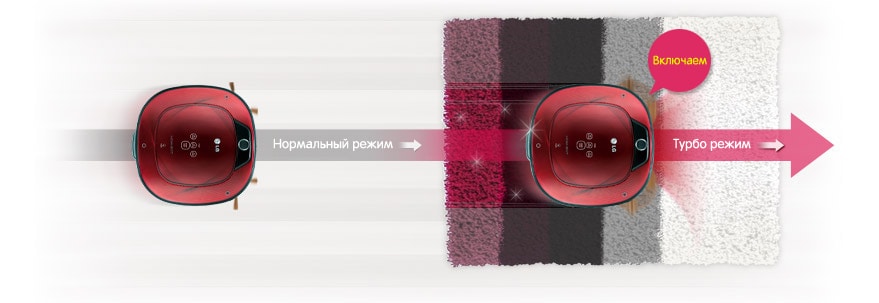 ВСПОМОГАТЕЛЬНЫЕ РЕЖИМЫ: УСОВЕРШЕНСТВОВАННАЯ УБОРКА