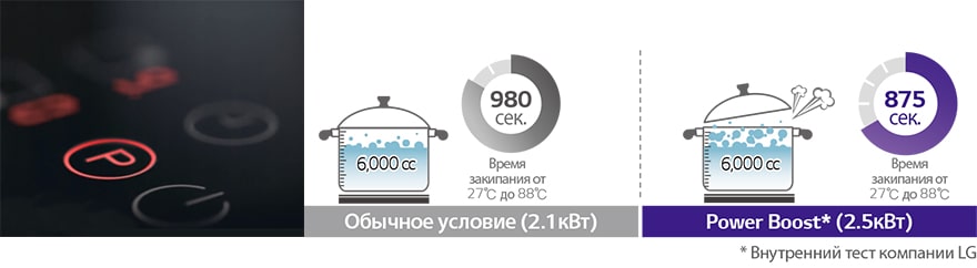 LG HU642PH LG HU642PH купить