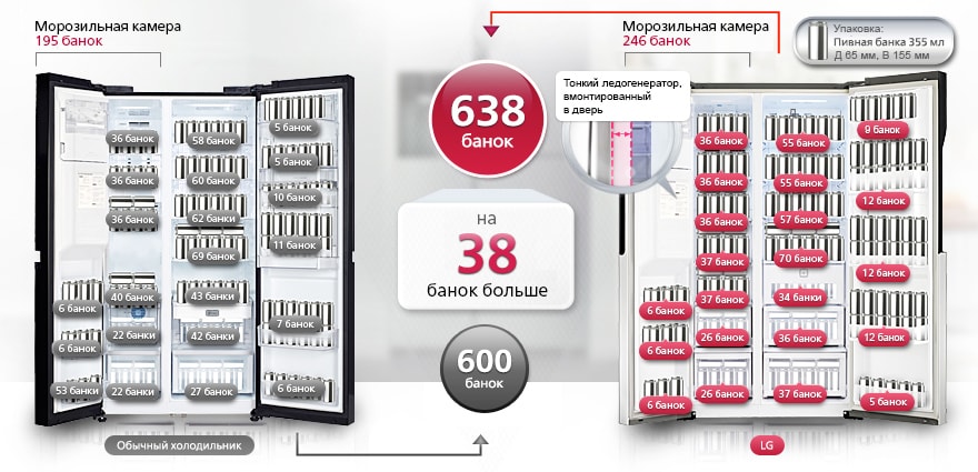 Большая вместимость
