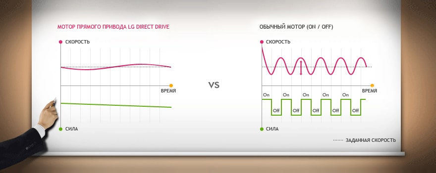 Inverter Control function