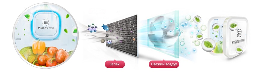 Гигиеническая свежесть