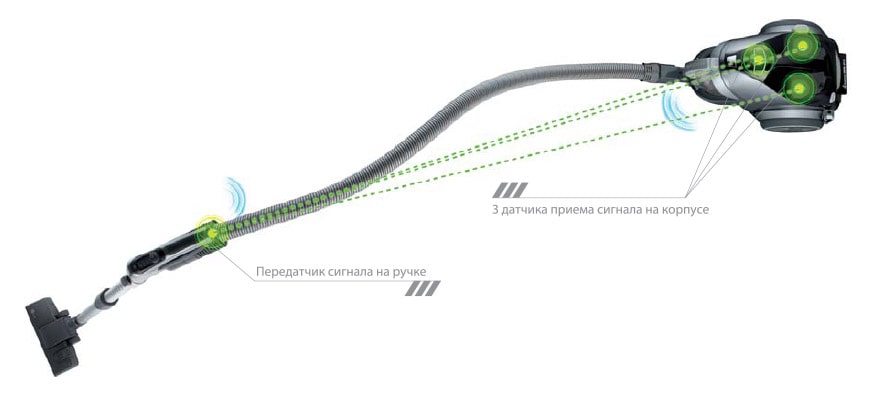 Технология автоматического перемещения