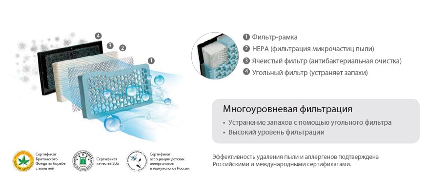 Удобство и непревзойденная фильтрация воздуха