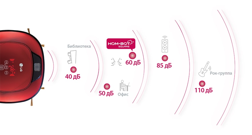 Низкий уровень шума