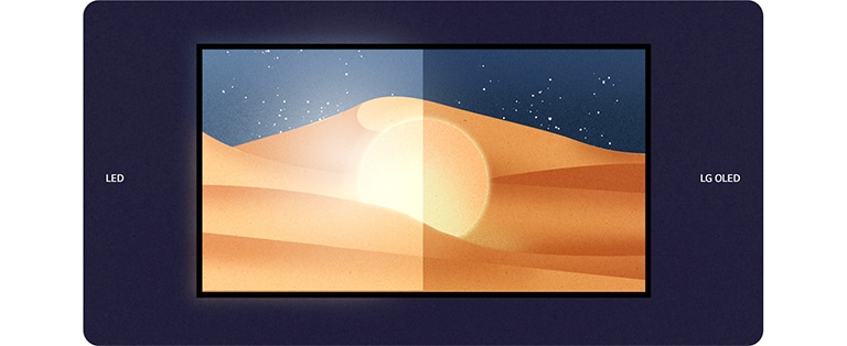 Изображение закрепленного на стене телевизора с дисплеями LED и LG OLED по обе стороны. Когда изображение меняется с дневного на ночное, на стороне LED постоянно наблюдается значительно больше бликов, чем на стороне LG OLED.