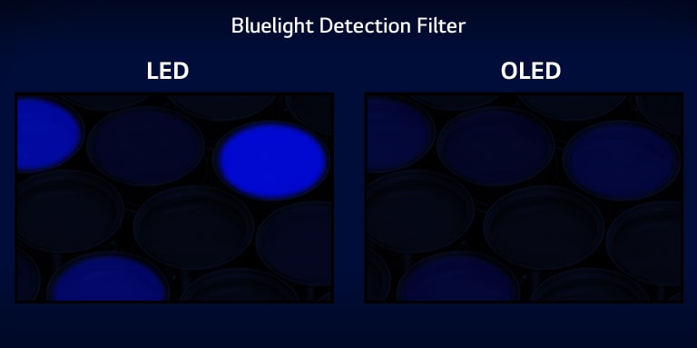 Сравнение синего света LED-дисплея, который излучает много синего света, и OLED-дисплея, который излучает меньше синего свет, которое проводилось в ходе тестирования с помощью фильтра для обнаружения синего света. (просмотр видео)