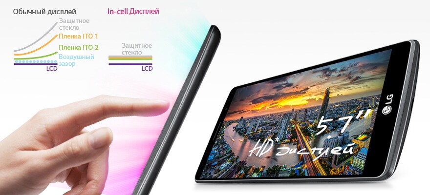 HD дисплей 5.7'' с технологией In-Cell Touch