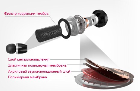 Микрофон на основе технологии Quad Layer
