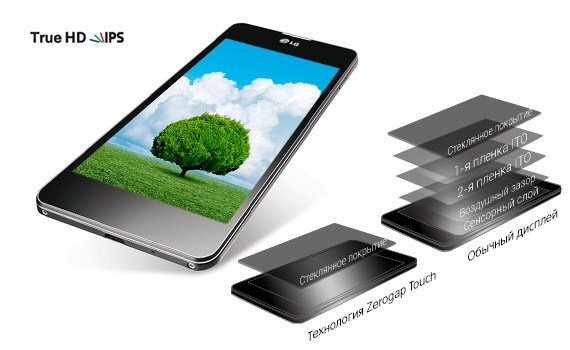 Ips plus Ips plus