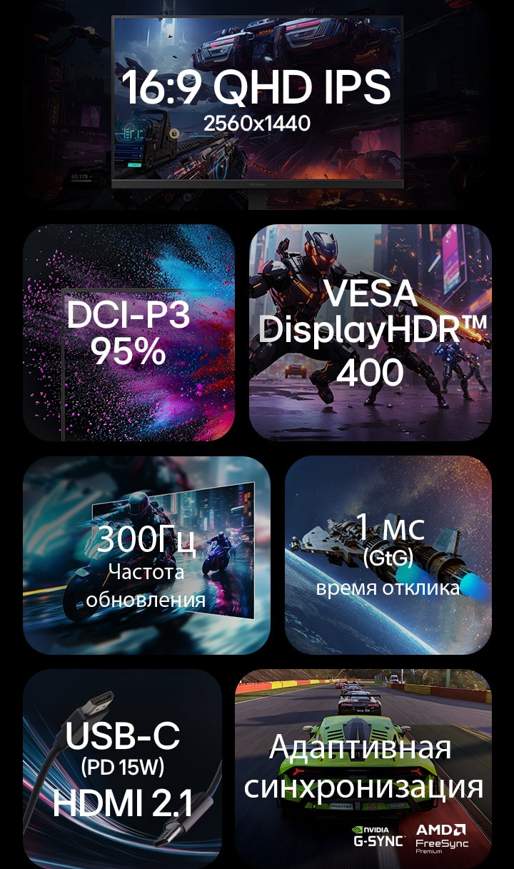Обзор функций игрового монитора: разрешение 16:9 QHD IPS 2560x1440, цветовой охват DCI-P3 95%, VESA DisplayHDR 400, частота обновления 300&nbsp;Гц, время отклика 1 мс (серый к серому), USB-C с питанием 15&nbsp;Вт и HDMI 2.1, Adaptive Sync с поддержкой NVIDIA G-SYNC и AMD FreeSync Premium.	