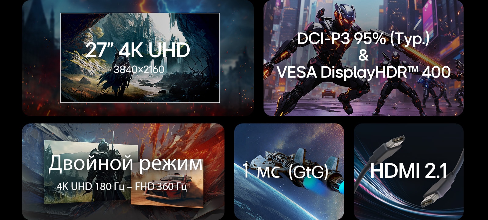 Коллаж из пяти карточек с функциями LG UltraGear™ 27G810A: на левой верхней изображено фэнтезийное поле боя и текст «27″ 4K UHD 3840 × 2160»; на правой верхней воины в броне в sci-fi стиле и текст «DCI-P3 95% (станд.) и VESA DisplayHDR™ 400»; на левой нижней элементы гонок и фэнтези с текстом «Двойной режим 4K UHD 180 Гц – FHD 360 Гц»; внизу по центру изображение космического корабля над Землей и текст «1 мс (серый к серому)»; справа внизу крупный план кабеля HDMI 2.1.