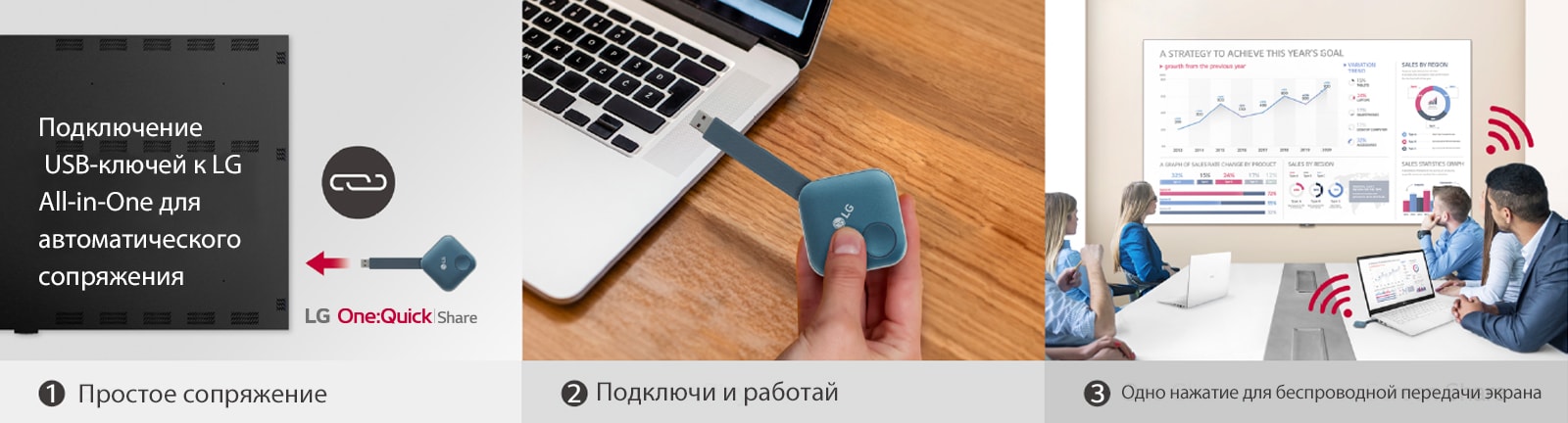 Он состоит из трех этапов установки USB-ключа One : Quick Share и совместного использования персонального экрана. Первое изображение предназначено для сопряжения USB-ключа и LG Signage, второе представляет собой человека, который держит USB-ключ и пытается подключить его к ПК, а последнее изображение показывает, как люди проводят совещание, подключая USB-ключ к ноутбуку и разделяя экран с LAEC на стене.