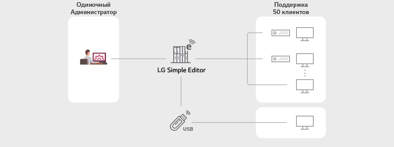 Структура LG Simple Editor 