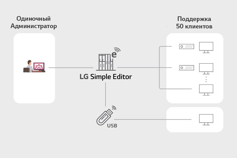 Структура LG Simple Editor 