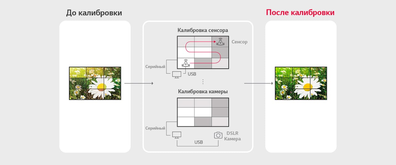 Программное обеспечение lg. Программное обеспечение lg