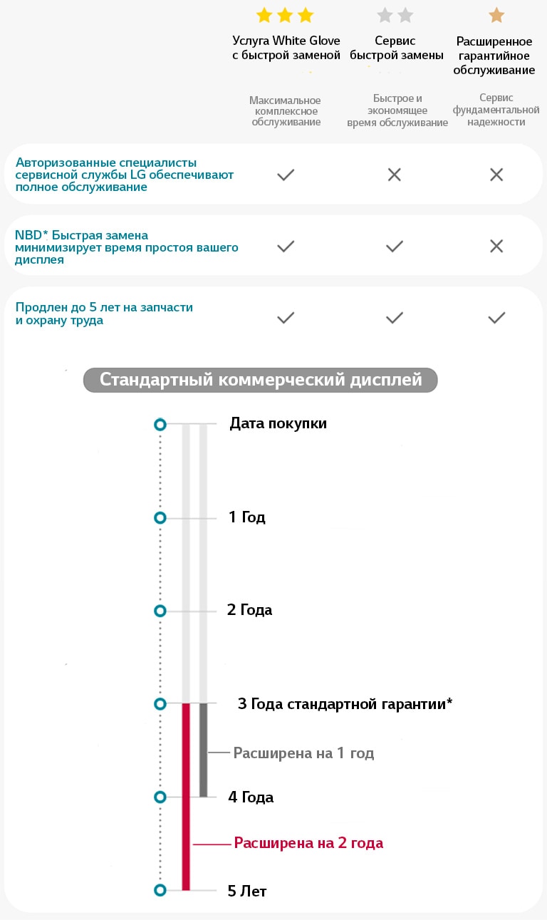 Сервисные планы