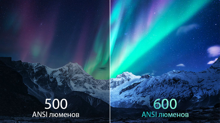 Изображение яркого полярного сияния, демонстрирующее яркость 600 ANSI люменов.