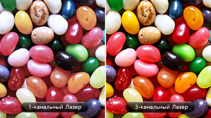 Яркое изображение желейных конфет для сравнения одно- и трехлазерного проектора